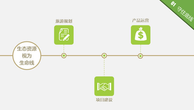 绿镜头走进贵州——探索贵州生态旅游发展之路ppt模板,行业模板 - 本站