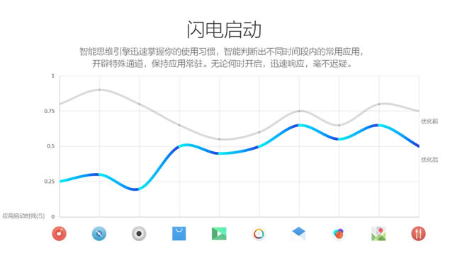 Flyme񼫼㱨pptģ,ģ - վ