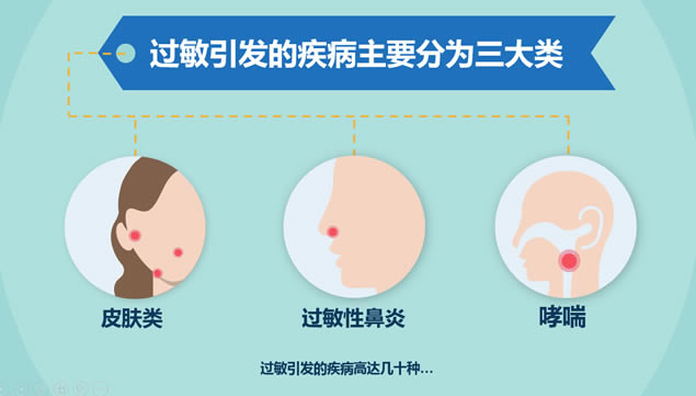 冬季皮肤过敏数据报告卡通ppt模板,主题模板 - 本站