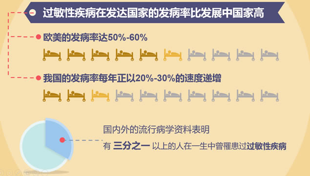 冬季皮肤过敏数据报告卡通ppt模板,主题模板 - 本站