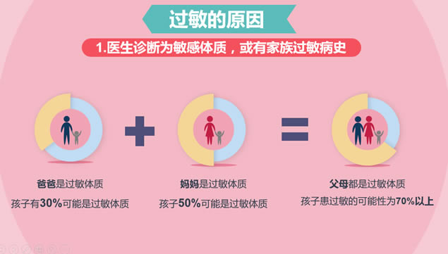 冬季皮肤过敏数据报告卡通ppt模板,主题模板 - 本站