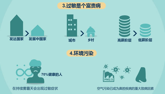 冬季皮肤过敏数据报告卡通ppt模板,主题模板 - 本站