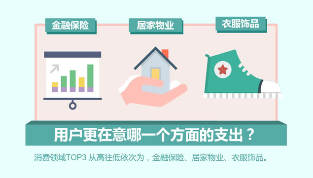 你挣的钱都花哪儿去了——消费数据报告卡通ppt模板,主题模板 - 本站