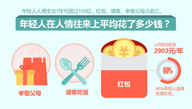 你挣的钱都花哪儿去了——消费数据报告卡通ppt模板,主题模板 - 本站