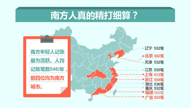 你挣的钱都花哪儿去了——消费数据报告卡通ppt模板,主题模板 - 本站