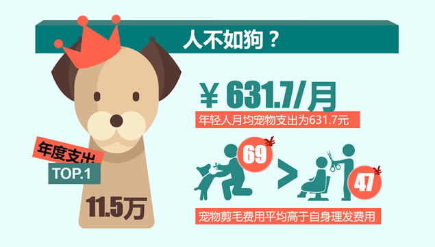 你挣的钱都花哪儿去了——消费数据报告卡通ppt模板,主题模板 - 本站
