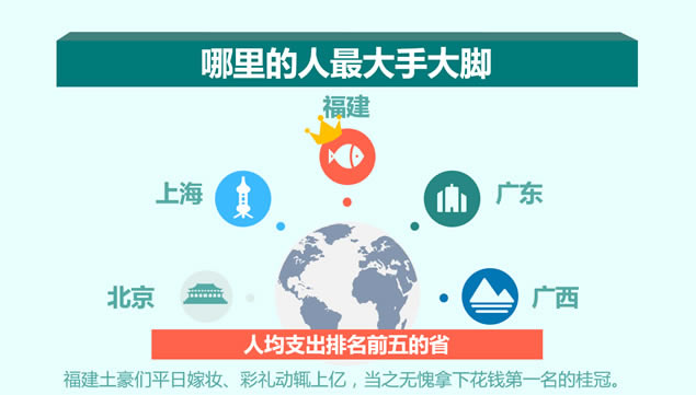 你挣的钱都花哪儿去了——消费数据报告卡通ppt模板,主题模板 - 本站
