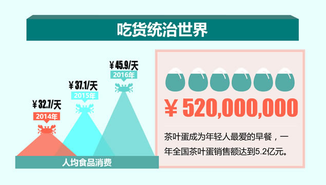 你挣的钱都花哪儿去了——消费数据报告卡通ppt模板,主题模板 - 本站