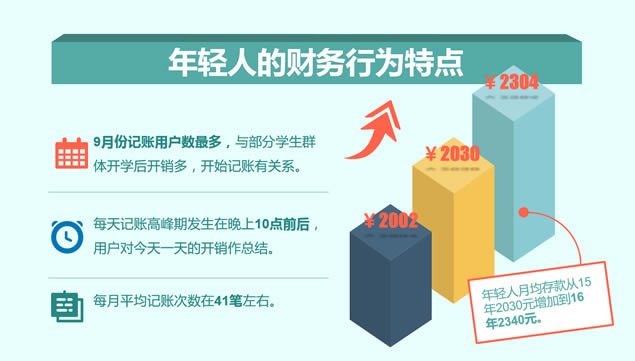 你挣的钱都花哪儿去了——消费数据报告卡通ppt模板,主题模板 - 本站