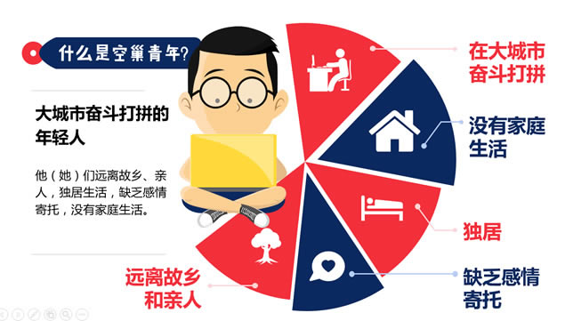 520空巢青年现状数据报告卡通ppt模板,主题模板 - 本站
