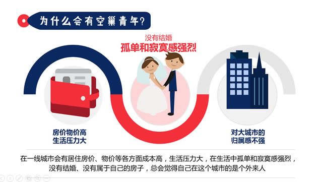 520空巢青年现状数据报告卡通ppt模板,主题模板 - 本站