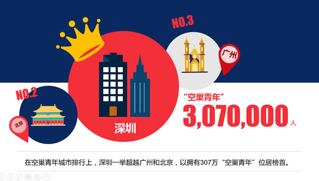 520空巢青年现状数据报告卡通ppt模板,主题模板 - 本站