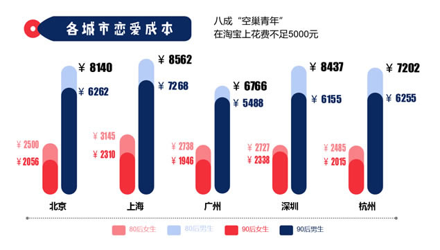 520空巢青年现状数据报告卡通ppt模板,主题模板 - 本站