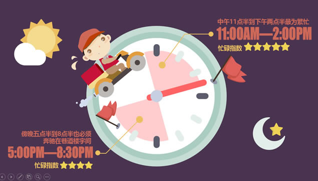 你好 你点的外卖到了——外卖数据报告ppt模板,行业模板 - 本站