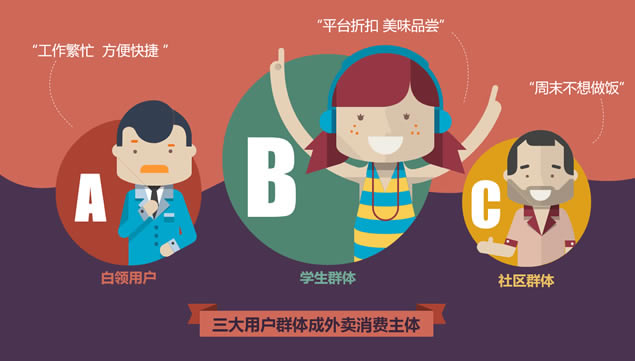 你好 你点的外卖到了——外卖数据报告ppt模板,行业模板 - 本站