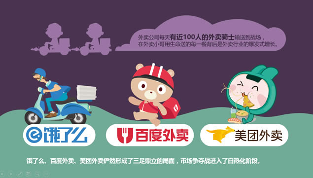 你好 你点的外卖到了——外卖数据报告ppt模板,行业模板 - 本站