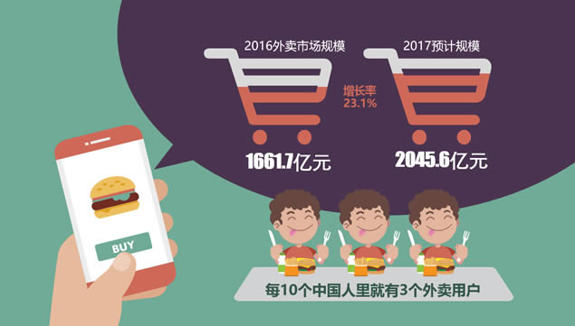 你好 你点的外卖到了——外卖数据报告ppt模板,行业模板 - 本站