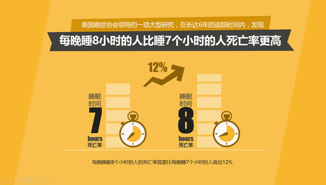 晚睡真的影响健康吗?iSlide演示设计ppt模板,主题模板 - 本站