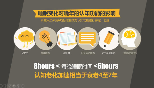 晚睡真的影响健康吗?iSlide演示设计ppt模板,主题模板 - 本站