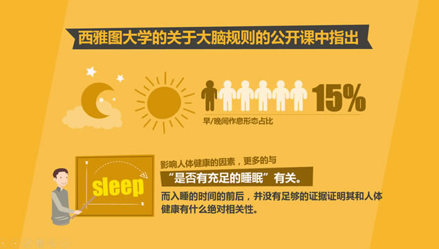 晚睡真的影响健康吗?iSlide演示设计ppt模板,主题模板 - 本站