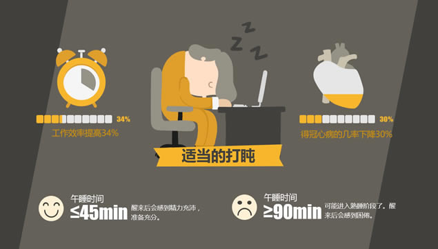 晚睡真的影响健康吗?iSlide演示设计ppt模板,主题模板 - 本站