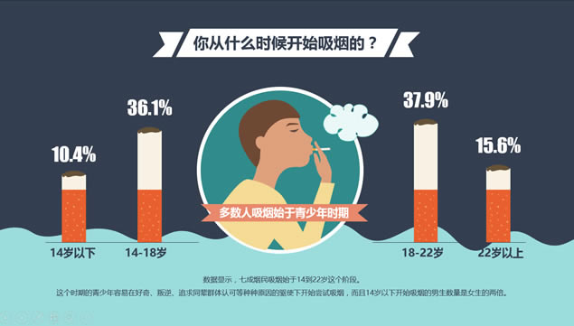 中国人的控烟态度吸烟现状调查报告ppt模板,主题模板 - 本站