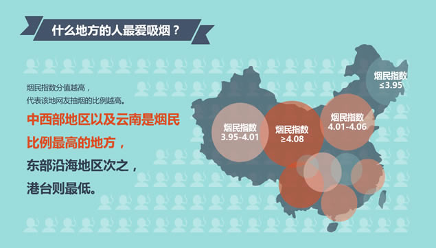 中国人的控烟态度吸烟现状调查报告ppt模板,主题模板 - 本站