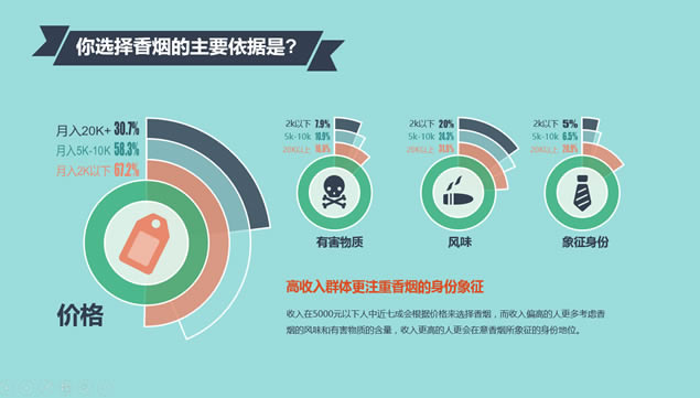 中国人的控烟态度吸烟现状调查报告ppt模板,主题模板 - 本站