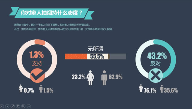 中国人的控烟态度吸烟现状调查报告ppt模板,主题模板 - 本站