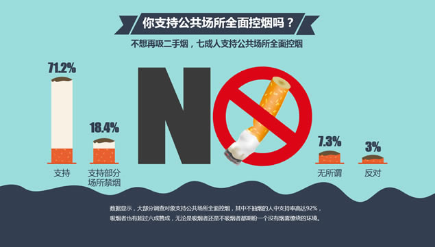 中国人的控烟态度吸烟现状调查报告ppt模板,主题模板 - 本站