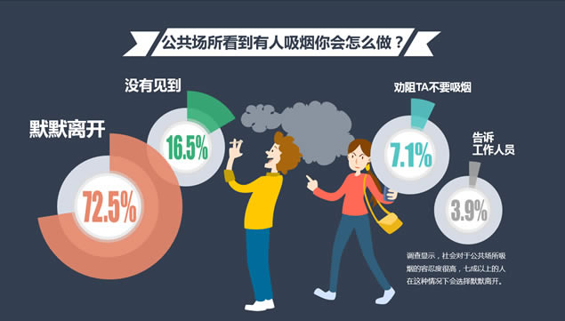 中国人的控烟态度吸烟现状调查报告ppt模板,主题模板 - 本站