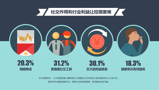中国人的控烟态度吸烟现状调查报告ppt模板,主题模板 - 本站