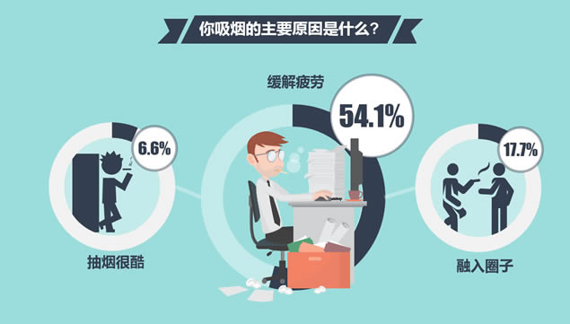 中国人的控烟态度吸烟现状调查报告ppt模板,主题模板 - 本站