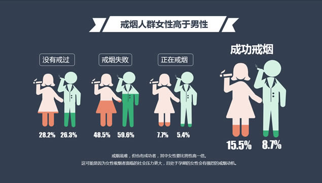 中国人的控烟态度吸烟现状调查报告ppt模板,主题模板 - 本站