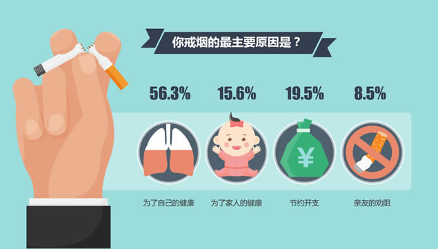 中国人的控烟态度吸烟现状调查报告ppt模板,主题模板 - 本站