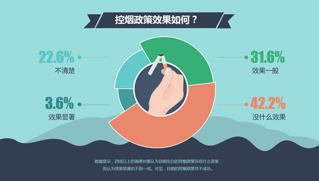 中国人的控烟态度吸烟现状调查报告ppt模板,主题模板 - 本站