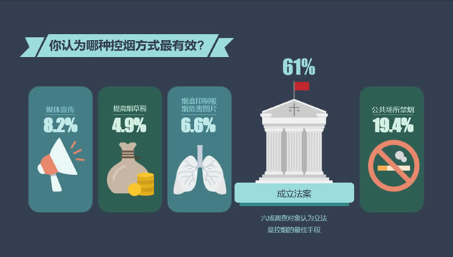 中国人的控烟态度吸烟现状调查报告ppt模板,主题模板 - 本站