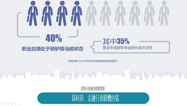 跳槽,你真的想好了吗?——跳槽数据分析报告ppt模板,主题模板 - 本站