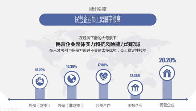 跳槽,你真的想好了吗?——跳槽数据分析报告ppt模板,主题模板 - 本站