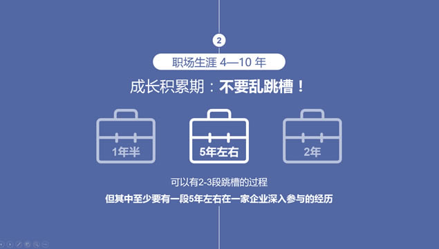 跳槽,你真的想好了吗?——跳槽数据分析报告ppt模板,主题模板 - 本站