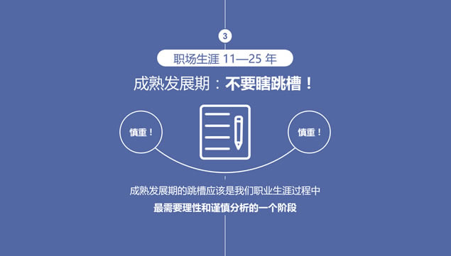 跳槽,你真的想好了吗?——跳槽数据分析报告ppt模板,主题模板 - 本站