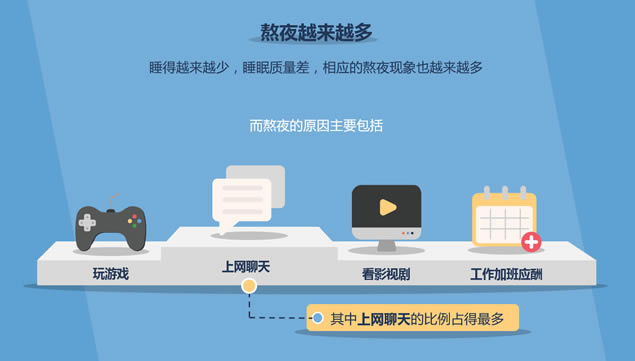 近6亿中国人失眠,昨晚你也在数绵羊吗?——睡眠质量报告ppt模板,主题模板 - 本站