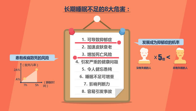 近6亿中国人失眠,昨晚你也在数绵羊吗?——睡眠质量报告ppt模板,主题模板 - 本站