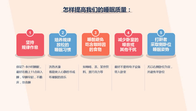近6亿中国人失眠,昨晚你也在数绵羊吗?——睡眠质量报告ppt模板,主题模板 - 本站