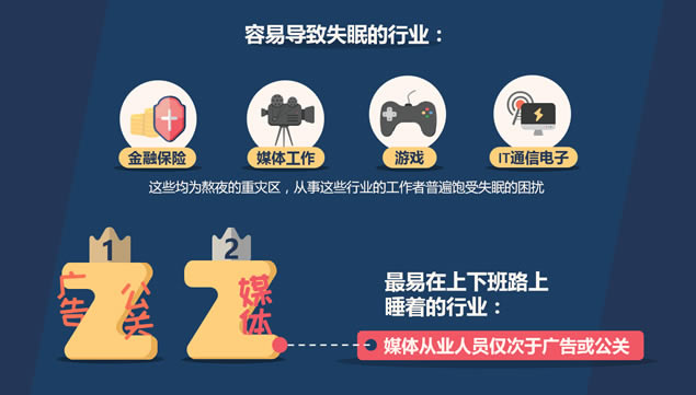 近6亿中国人失眠,昨晚你也在数绵羊吗?——睡眠质量报告ppt模板,主题模板 - 本站