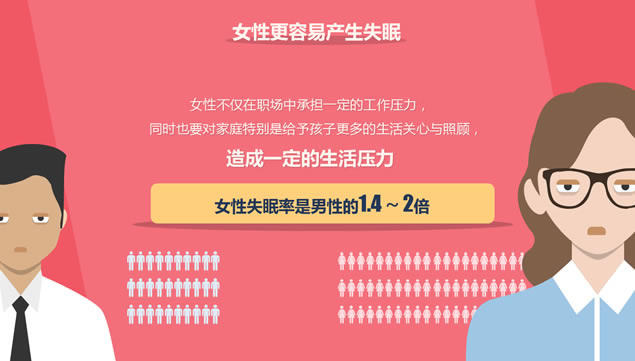 近6亿中国人失眠,昨晚你也在数绵羊吗?——睡眠质量报告ppt模板,主题模板 - 本站