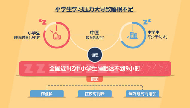近6亿中国人失眠,昨晚你也在数绵羊吗?——睡眠质量报告ppt模板,主题模板 - 本站