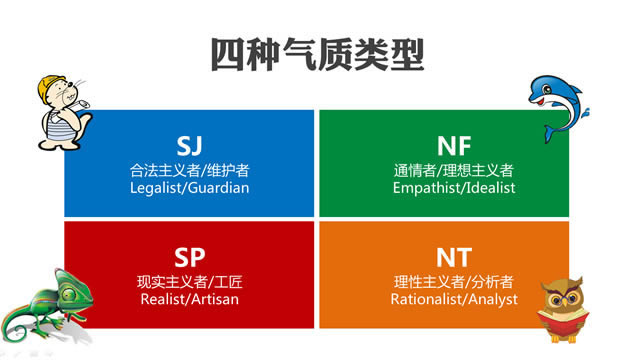 MBTI之性格放大镜(NF)——课程培训ppt模板,商务模板 - 本站