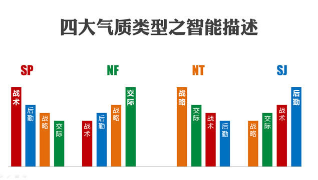 MBTI之性格放大镜(NF)——课程培训ppt模板,商务模板 - 本站