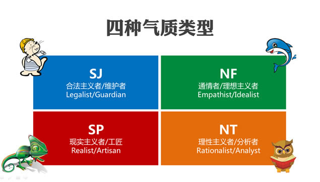 MBTI之性格放大镜(SP)——课程培训ppt模板,商务模板 - 本站